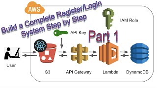 Build an AuthenticationLogin System on AWS with Reactjs and a Serverless API  Part 1 backend [upl. by Rauscher]