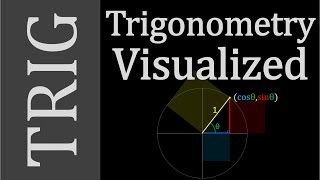 Trigonometry Concepts  Dont Memorize Visualize [upl. by Nimra]