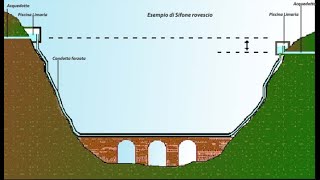 Cos’è il sifone invertito [upl. by Halyahs436]