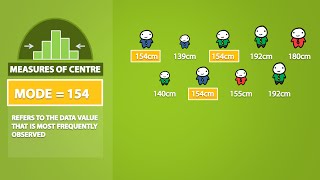 Mode Median Mean Range and Standard Deviation 13 [upl. by Inar625]