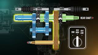 Transfer Case Overview Training Module Trailer [upl. by Canotas]