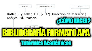 Cómo hacer bibliografía en formato APA [upl. by Erme]