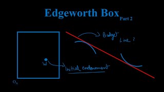 Edgeworth Box Budget Line and Equilibrium [upl. by Pittel935]