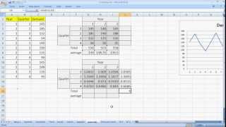 Forecasting Methods made simple  Seasonal Indices [upl. by Seigel]