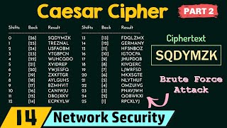 Caesar Cipher Part 2 [upl. by Fleisig]