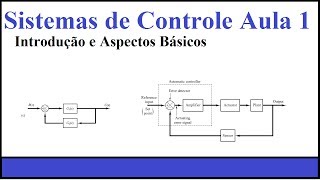 Sistemas de Controle aula 01 Introdução Plano S Função de Transferência Polos e Zeros [upl. by Hultin]