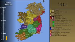 The History of Ireland Every Year [upl. by Oznol]