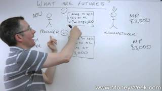 What are futures  MoneyWeek Investment Tutorials [upl. by Civ442]