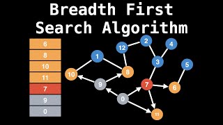 Breadth First Search Algorithm  Shortest Path  Graph Theory [upl. by Nwahsek679]