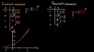 Introducción al decaimiento exponencial  Khan Academy en Español [upl. by Materse36]