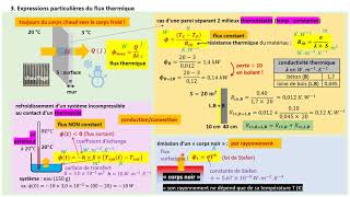 TERMspé Thermodynamique le cours [upl. by Yorgo]