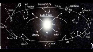 Easy Formula for Remembering Nakshatra  MKH Method [upl. by Yobybab]