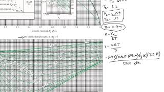 Thermodynamics Generalized Compressibility Chart [upl. by Nonregla]