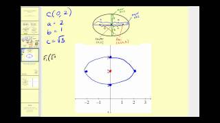 Conic Sections The Ellipse part 2 of 2 [upl. by Dlarrej]