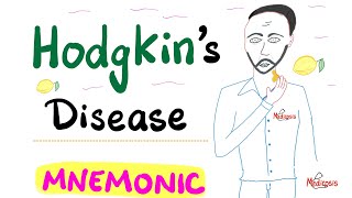 Nonhodgkin lymphoma  causes symptoms diagnosis treatment pathology [upl. by Otrebile]