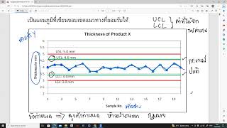 แผนภูมิควบคุมคุณภาพ 2566 [upl. by Tada55]