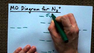 MO Diagram for N2 Molecular Orbital [upl. by Nauqes]