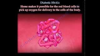 Diabetic HbA1c  Everything You Need To Know  Dr Nabil Ebraheim [upl. by Anayad]