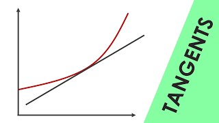 Tangents to a Curve  GCSE Physics [upl. by Croydon]