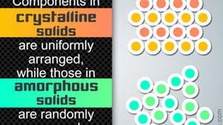 Crystalline Vs Amorphous Solids Whats the Difference [upl. by Mccafferty]