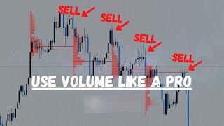 How To Use Fixed Range Volume 3 ways [upl. by Bocyaj]