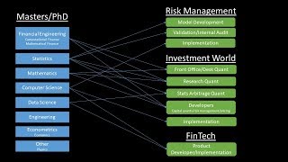 Quantitative Finance Career Paths [upl. by Ennazor]