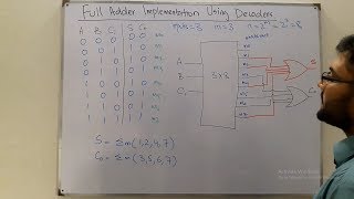 Full Adder Using Decoder [upl. by Nigen]