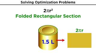 Optimization Problems in Calculus [upl. by Raynata574]