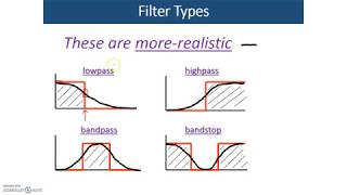 Frequency Response An Introduction to Filters [upl. by Mehitable]