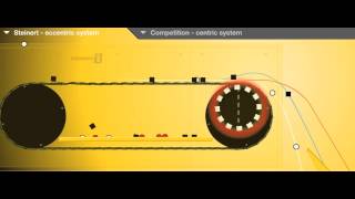 Understanding the STEINERT EddyC The Principle of Eccentrically Eddy Current Separation [upl. by Artied]