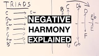 How To Write Chord Progressions With NEGATIVE HARMONY Simple Explanation [upl. by Dawaj]