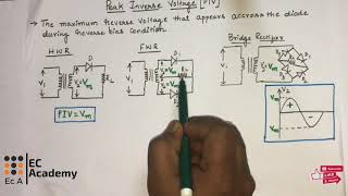 130 Peak Inverse Voltage PIV of rectifier  EC Academy [upl. by Ennairb]