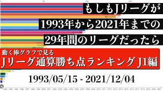 Jリーグ29年間の歴史上 最も多く勝ち点を稼いだチームは？？？総合順位がついに判明【通算勝ち点ランキング J1編】2022年版 Bar chart race [upl. by Loss]