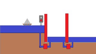 Fonctionnement dune écluse [upl. by Rosmunda]