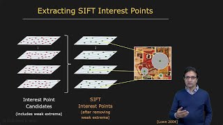 SIFT Detector  SIFT Detector [upl. by Mutat]