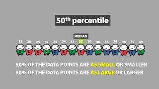 Percentiles 17 [upl. by Rebor]