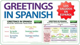 Greetings in Spanish  Buenos Días Buenas Tardes Buenas Noches  Learn Basic Spanish [upl. by Yellas]