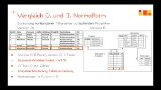 Datenbanken  Normalisierung  1 Normalform [upl. by Brena]