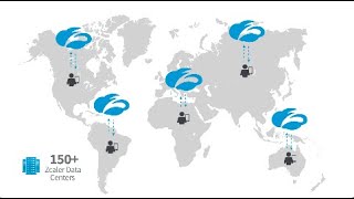 Zscaler Internet Access in Action  Internet amp Web Security [upl. by Keily]