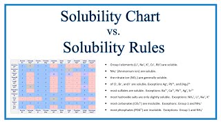 Solubility Chart and Solubility Rules [upl. by Amliw]