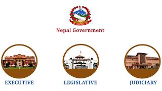 Provinces of Nepal [upl. by Jaquelyn496]