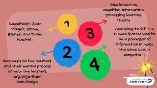 Behaviorism Cognitivism Constructivism [upl. by Schechinger]