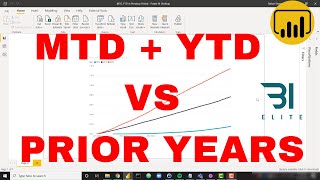 DAX for Power BI  MTDYTD vs Previous Years [upl. by Lorola935]