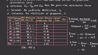 Soil Sieve Analysis [upl. by Anirazc]