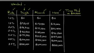 How to Calculate Your Federal Income Tax Liability  Personal Finance Series [upl. by Jocelyn]