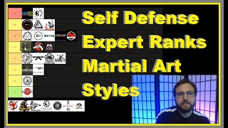 Best Martial Arts for Self Defense [upl. by Home]