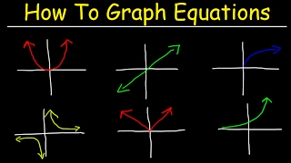 How To Graph Equations  Linear Quadratic Cubic Radical amp Rational Functions [upl. by Duntson]