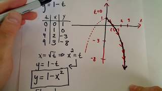 Parametric Curves  Basic Graphing [upl. by Lopez471]