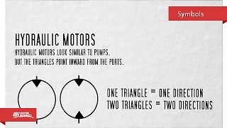 Hydraulic Symbols for Beginners [upl. by Oiram]