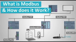 What is Modbus and How does it Work [upl. by Bergerac]